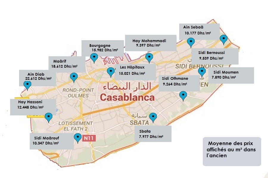 Baromètre des prix de l'immobilier Premier semestre 2015 un nouveau